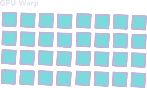 Visualisation of the warps