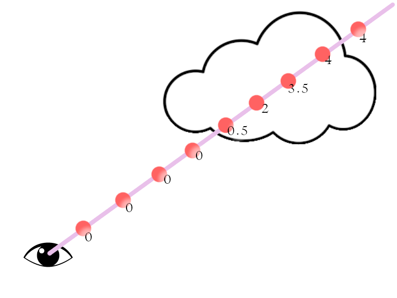Ray marching illustration