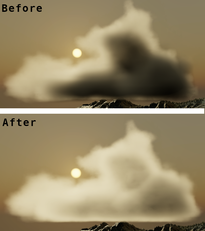 No multiple in scattering vs with multiple in scattering