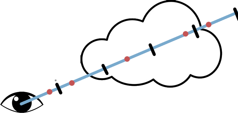 Random jitter illustration