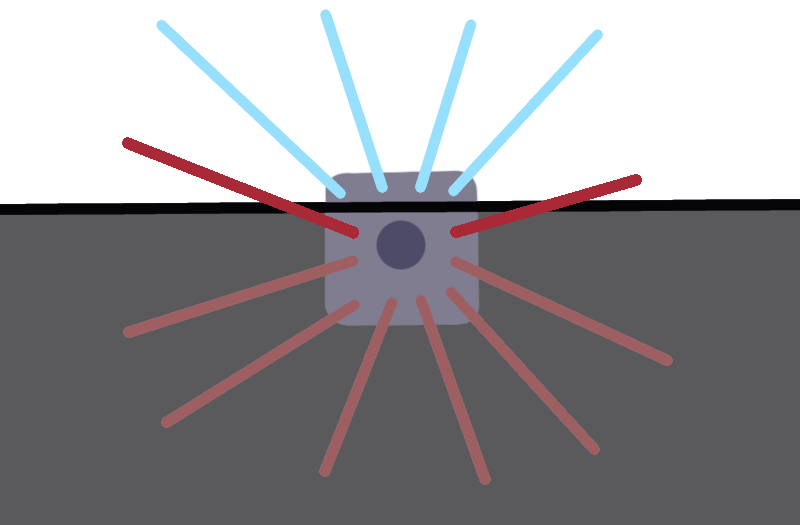 A probe with 2 rays overoccluded due to being inside the ground
