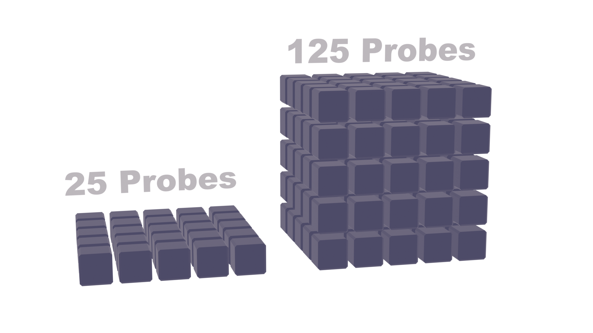 Showcasing memory scaling